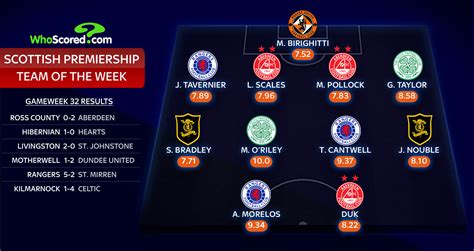 scottish premiership scores tonight.